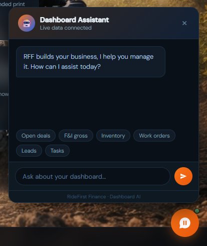 AI Dashboard Assistant